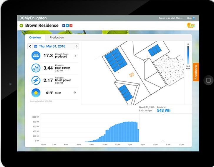 Enphase Enlighten solar monitoring