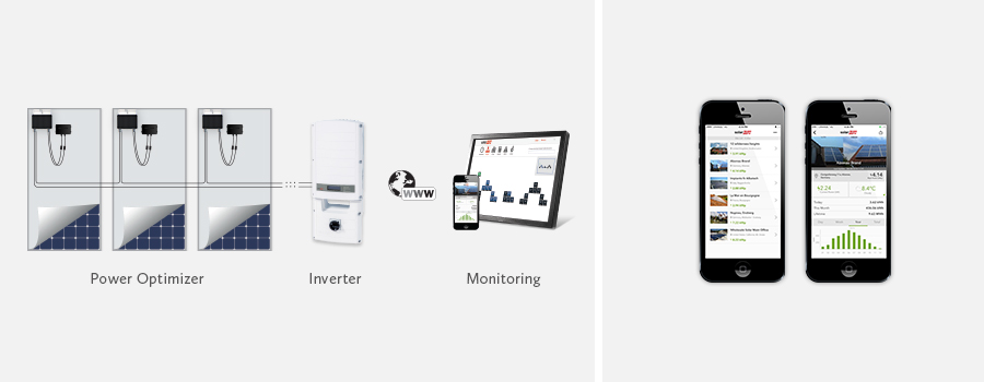 SolarEdge monitoring app