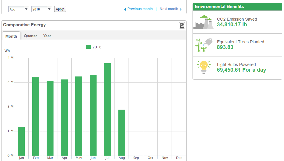 solar monitoring app