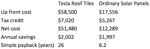 Cost of Tesla solar roof tiles vs traditional solar panels