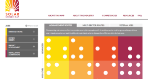 Solar Career Map